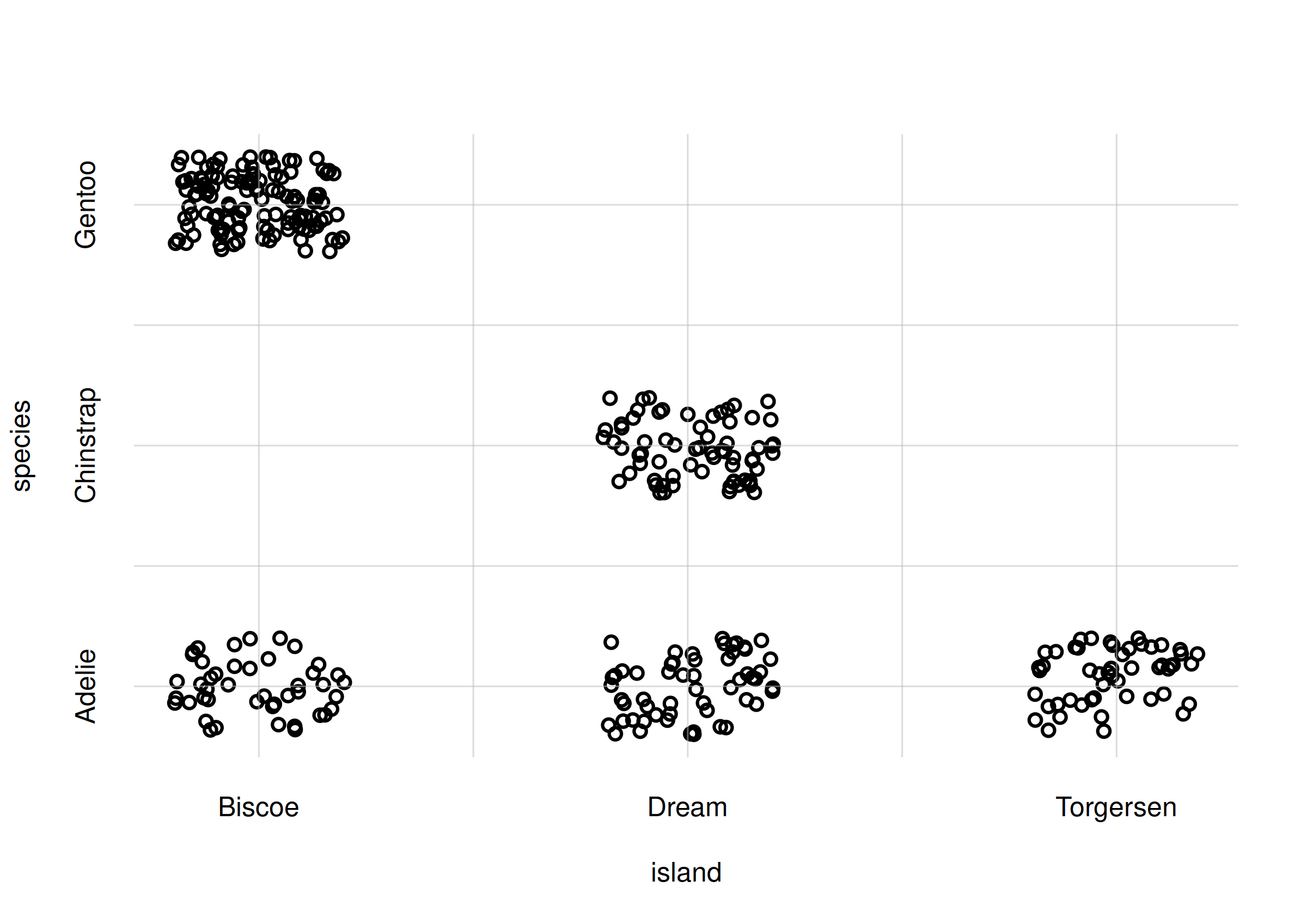 **Scatter plot of sample data**