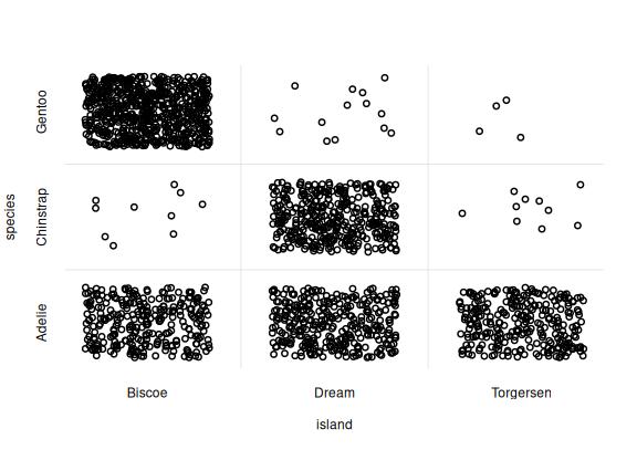 **Scatter plot for *whole* population**