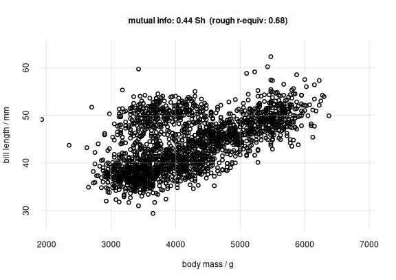 **Scatter plot and mutual info for body mass and bill length**