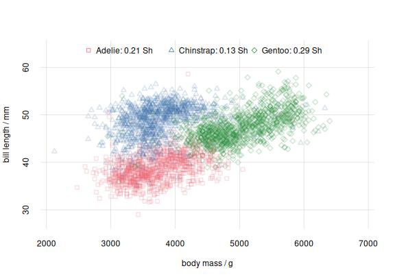 **Scatter plot and mutual info for species subpopulations**