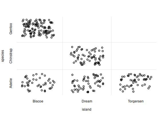 **Scatter plot of sample data**