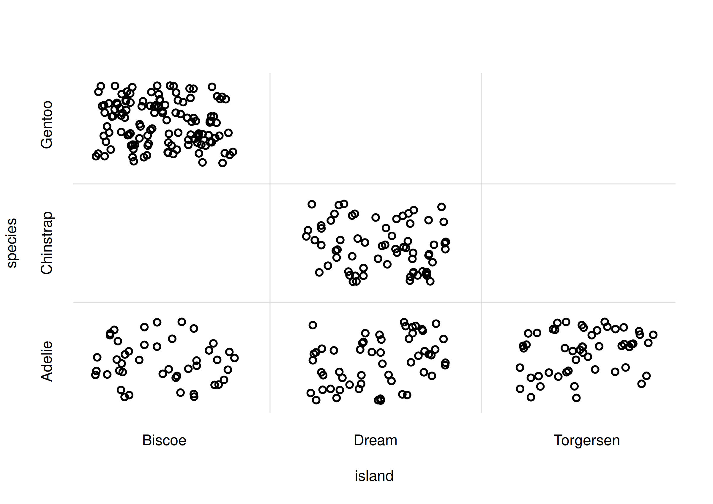 **Scatter plot of sample data**